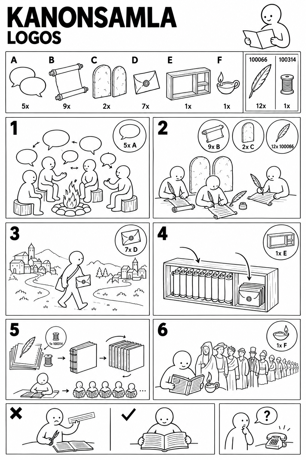 KANONSAMLA assembly instructions: Logos